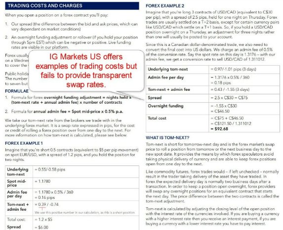 IG Markets US Ejemplos de Costos de Trading 